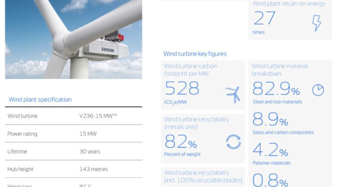 Análisis de ciclo de vida de un aerogenerador